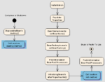 Spring Bean Life Cycle - The Java Programmer