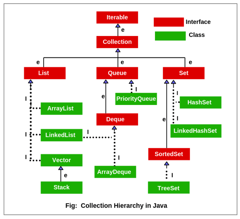 Java Certificate Zero to Hero - YouTube